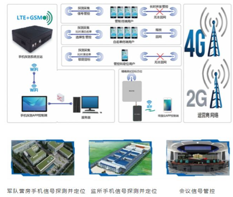 智慧系統 深耕公共安全與網絡技術的實踐與思考