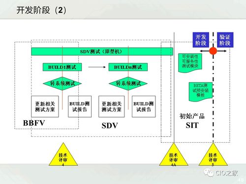 一文讀懂IPD 如何高效管理教育軟件開發項目